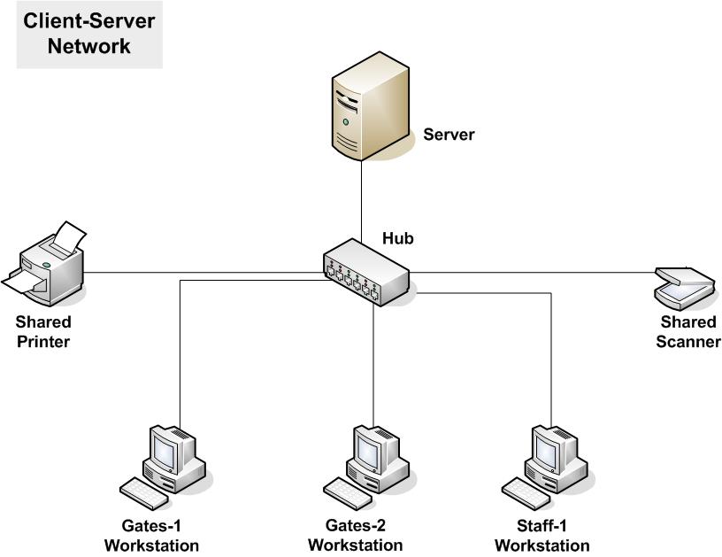 network-architecture-html